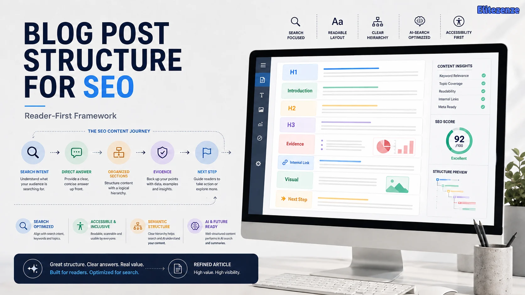 Blog Post Structure for SEO A Reader-First Template You Can Reuse